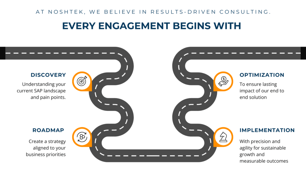 Noshtek North American Expert SAP Consultants for Financial Transformation